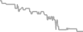 Interior Cruise Price History