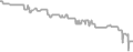 Oceanview Cruise Price History