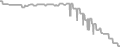 Suite Cruise Price History