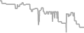Balcony Cruise Price History