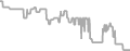 Oceanview Cruise Price History