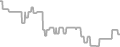 Balcony Cruise Price History