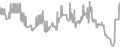 Oceanview Cruise Price History