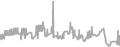 Balcony Cruise Price History