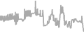 Balcony Cruise Price History