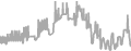 Interior Cruise Price History
