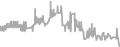 Oceanview Cruise Price History