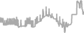 Balcony Cruise Price History
