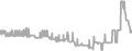 Oceanview Cruise Price History