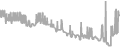 Balcony cabin price history