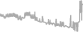 Oceanview cabin price history