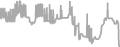 Balcony Cruise Price History
