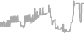 Oceanview Cruise Price History