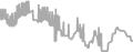 Balcony Cruise Price History