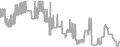 Interior Cruise Price History