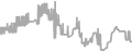 Oceanview Cruise Price History