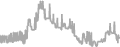 Balcony Cruise Price History