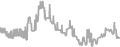 Interior Cruise Price History