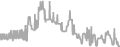 Oceanview Cruise Price History