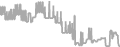 Balcony Cruise Price History