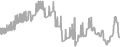 Interior Cruise Price History