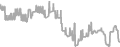 Oceanview Cruise Price History