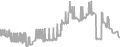 Suite Cruise Price History