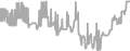 Balcony Cruise Price History