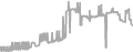 Suite Cruise Price History