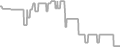 Interior Cruise Price History
