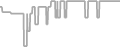 Suite Cruise Price History