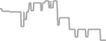 Balcony Cruise Price History