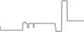 Oceanview Cruise Price History