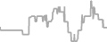 Suite Cruise Price History