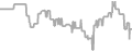 Balcony Cruise Price History