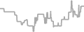 Balcony Cruise Price History