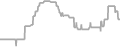 Suite Cruise Price History