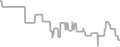 Balcony Cruise Price History