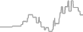 Balcony Cruise Price History