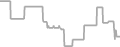 Oceanview Cruise Price History