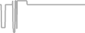 Oceanview Cruise Price History