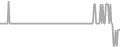 Oceanview Cruise Price History