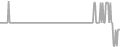 Suite Cruise Price History