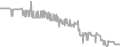 Balcony Cruise Price History
