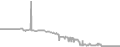 Interior Cruise Price History