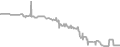 Oceanview Cruise Price History