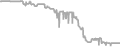 Interior Cruise Price History