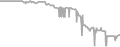 Balcony Cruise Price History