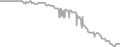 Oceanview Cruise Price History
