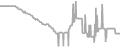 Suite Cruise Price History